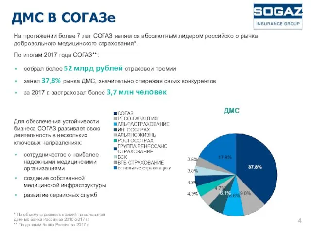 ДМС В СОГАЗе На протяжении более 7 лет СОГАЗ является