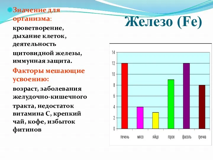 Железо (Fe) Значение для организма: кроветворение, дыхание клеток, деятельность щитовидной