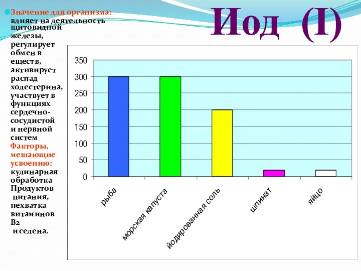 Иод (I) Значение для организма: влияет на деятельность щитовидной железы,