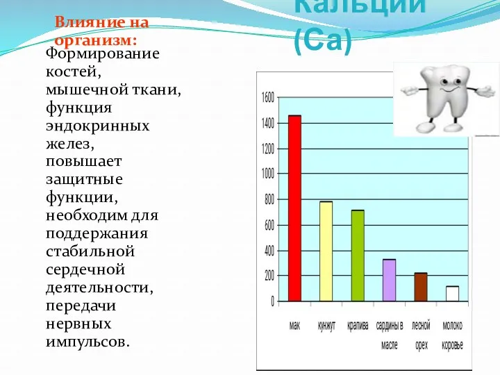 Кальций (Са) Влияние на организм: Формирование костей, мышечной ткани, функция