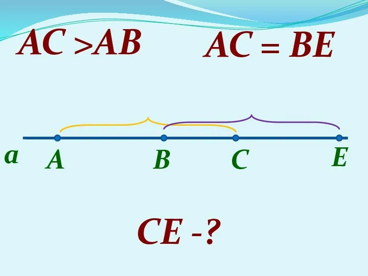 A B С E a AC AB AC = BE CE -?