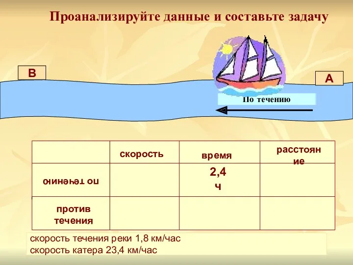 Проанализируйте данные и составьте задачу По течению А В скорость время расстояние по