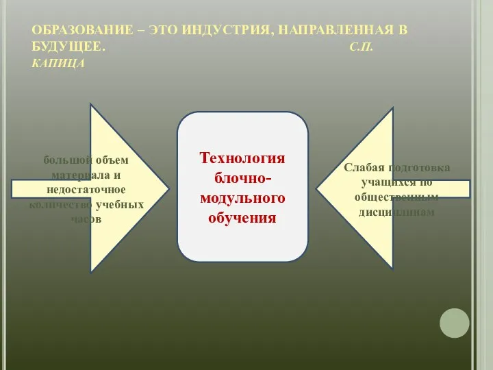 ОБРАЗОВАНИЕ – ЭТО ИНДУСТРИЯ, НАПРАВЛЕННАЯ В БУДУЩЕЕ. С.П.КАПИЦА большой объем