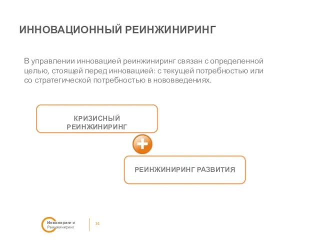 ИННОВАЦИОННЫЙ РЕИНЖИНИРИНГ 14 Инжиниринг и Реинжиниринг В управлении инновацией реинжиниринг