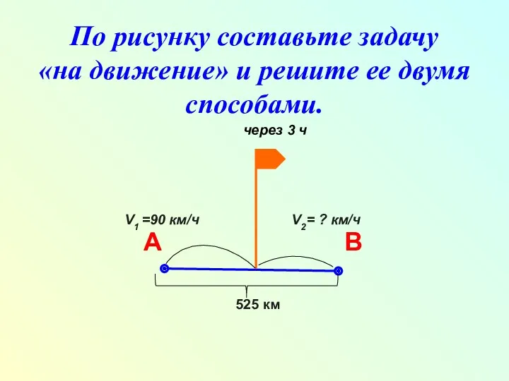 По рисунку составьте задачу «на движение» и решите ее двумя способами.