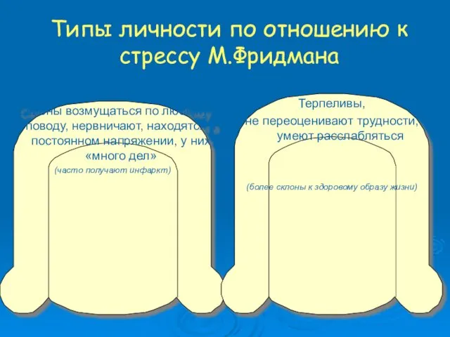 Типы личности по отношению к стрессу М.Фридмана Склоны возмущаться по