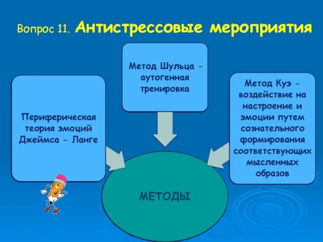 Вопрос 11. Антистрессовые мероприятия