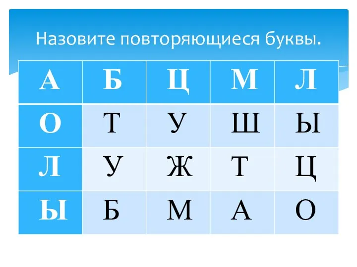 Назовите повторяющиеся буквы.