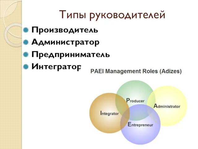 Типы руководителей Производитель Администратор Предприниматель Интегратор