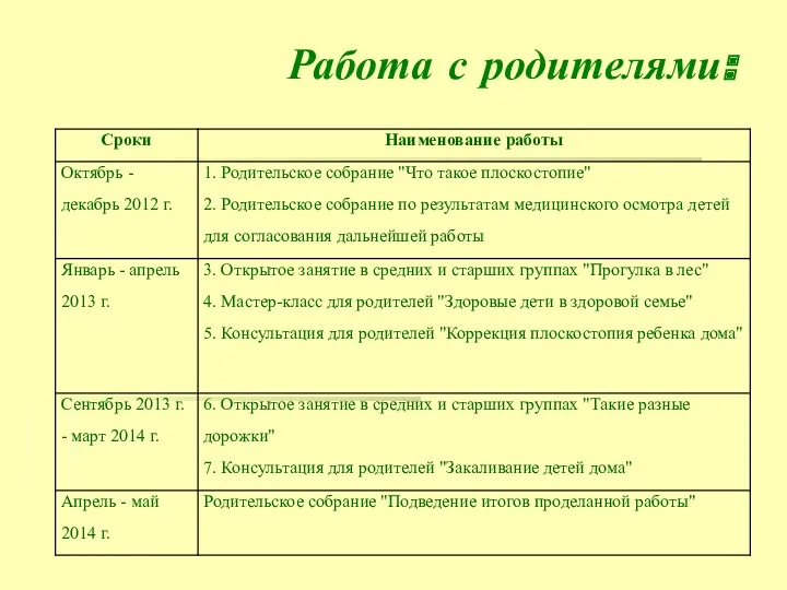 Работа с родителями: