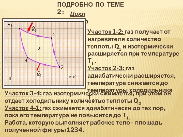 ПОДРОБНО ПО ТЕМЕ 2 : Цикл Карно Участок 1-2: газ получает от нагревателя