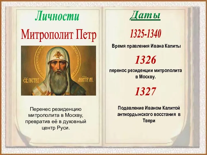 1326 перенос резиденции митрополита в Москву. 1325-1340 Время правления Ивана
