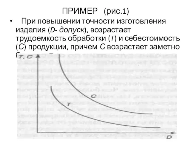 ПРИМЕР (рис.1) При повышении точности изготовления изделия (D- допуск), возрастает