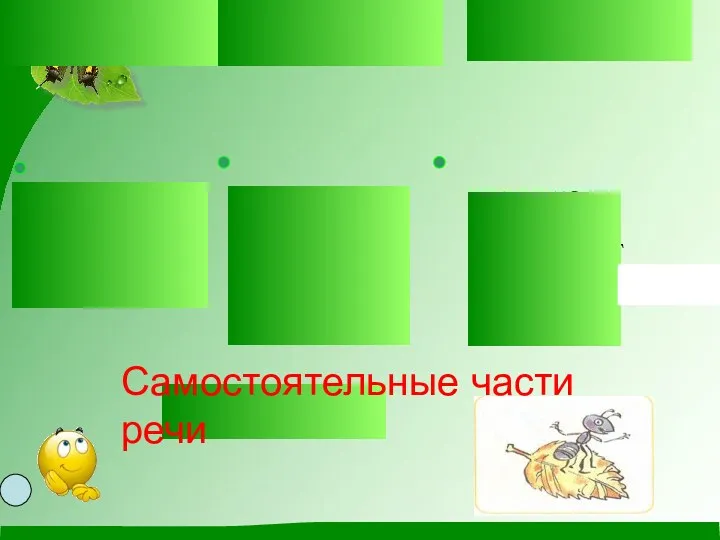 Имя существительное Имя прилагательное Глагол Кто? Что? обозначаетпредмет Что делает?