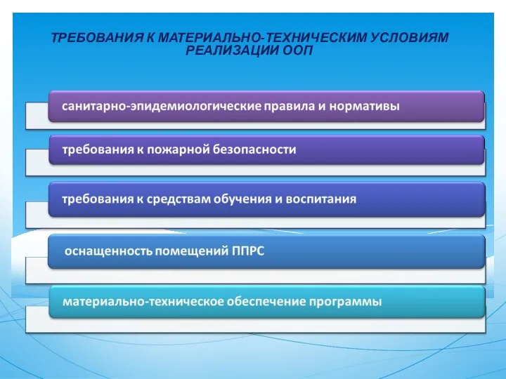 ТРЕБОВАНИЯ К МАТЕРИАЛЬНО-ТЕХНИЧЕСКИМ УСЛОВИЯМ РЕАЛИЗАЦИИ ООП