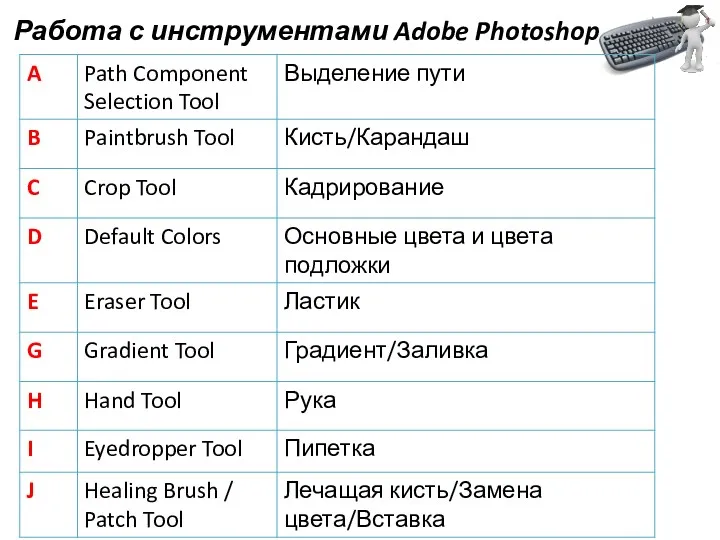Работа с инструментами Adobe Photoshop