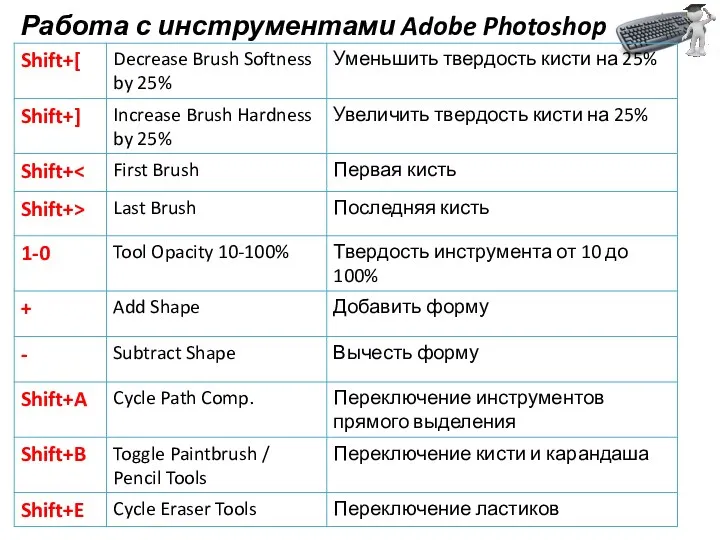 Работа с инструментами Adobe Photoshop