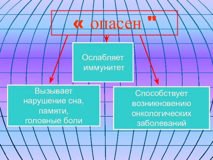 « опасен " Ослабляет иммунитет Способствует возникновению онкологических заболеваний Вызывает нарушение сна, памяти, головные боли