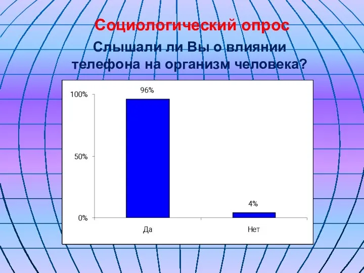 Социологический опрос Слышали ли Вы о влиянии телефона на организм человека?