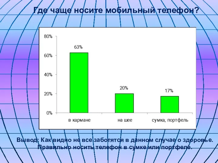 Где чаще носите мобильный телефон? Вывод: Как видно не все