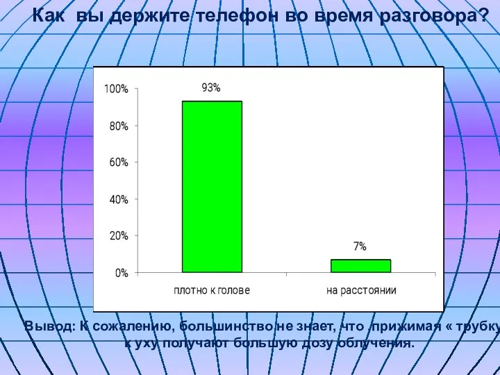 Как вы держите телефон во время разговора? Вывод: К сожалению,