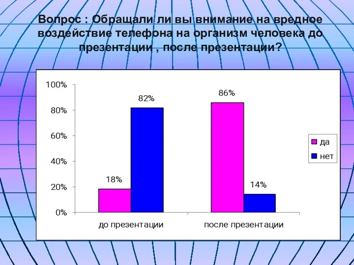 Вопрос : Обращали ли вы внимание на вредное воздействие телефона