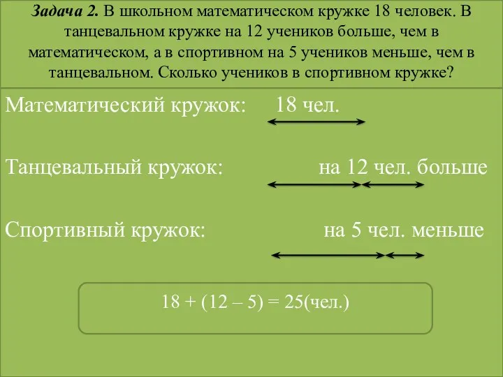 Задача 2. В школьном математическом кружке 18 человек. В танцевальном