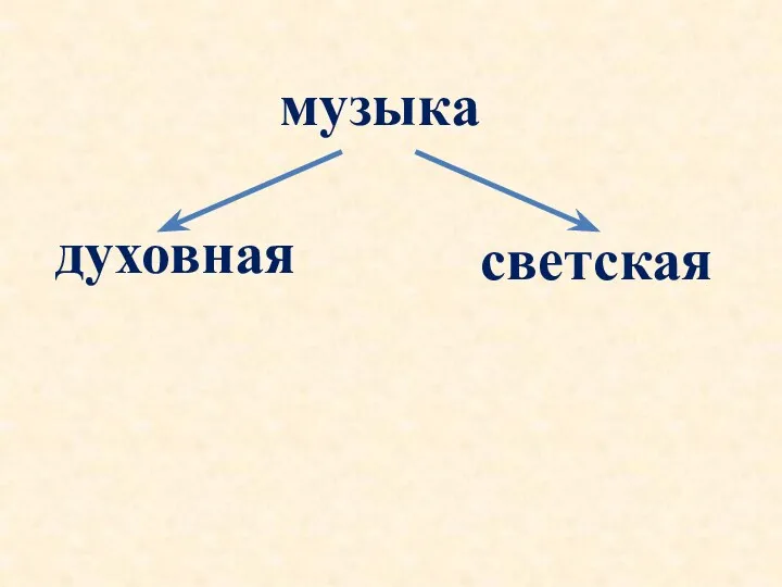 музыка духовная светская