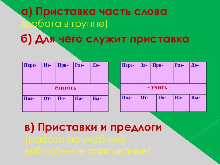 а) Приставка часть слова (работа в группе) б) Для чего