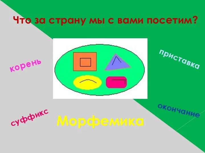 Что за страну мы с вами посетим? Морфемика корень приставка окончание суффикс