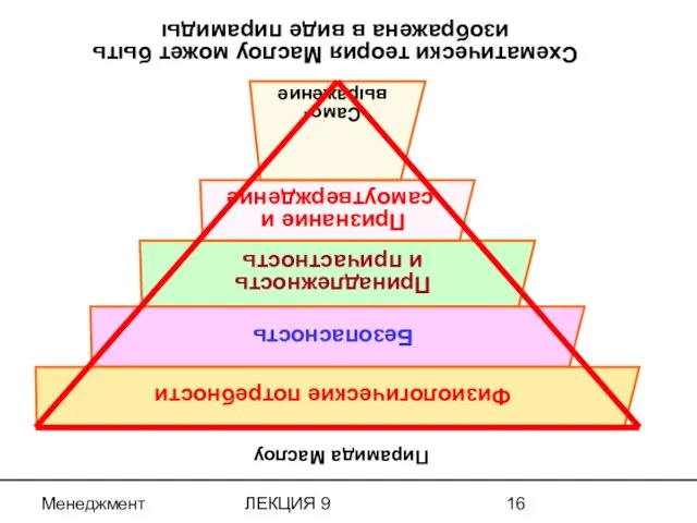Менеджмент ЛЕКЦИЯ 9 Пирамида Маслоу Схематически теория Маслоу может быть изображена в виде пирамиды