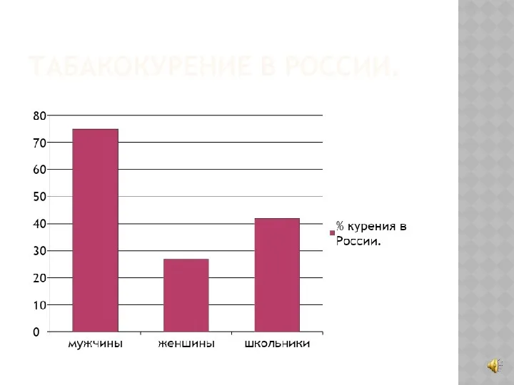 Табакокурение в россии.