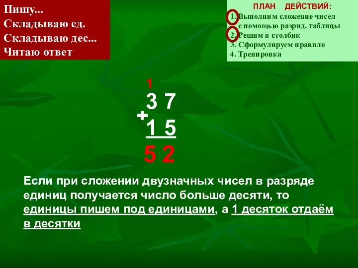 Пишу... Складываю ед. Складываю дес... Читаю ответ ПЛАН ДЕЙСТВИЙ: 1.