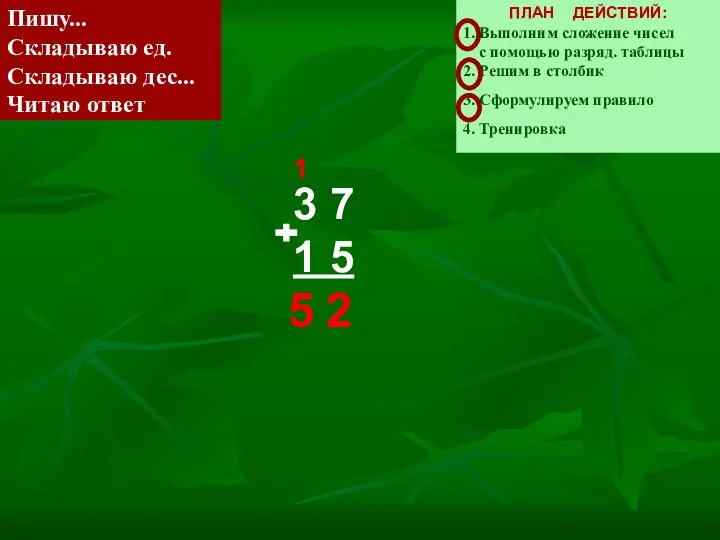 Пишу... Складываю ед. Складываю дес... Читаю ответ ПЛАН ДЕЙСТВИЙ: 1.