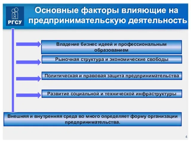 Основные факторы влияющие на предпринимательскую деятельность