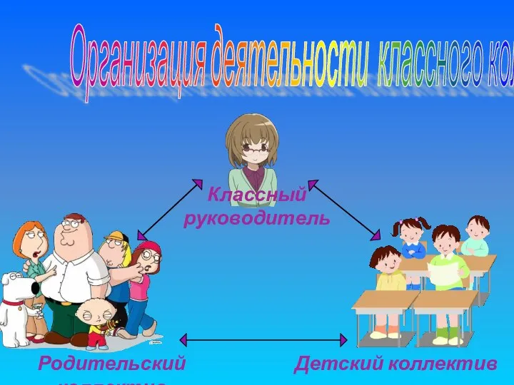 Организация деятельности классного коллектива Классный руководитель Родительский коллектив Детский коллектив