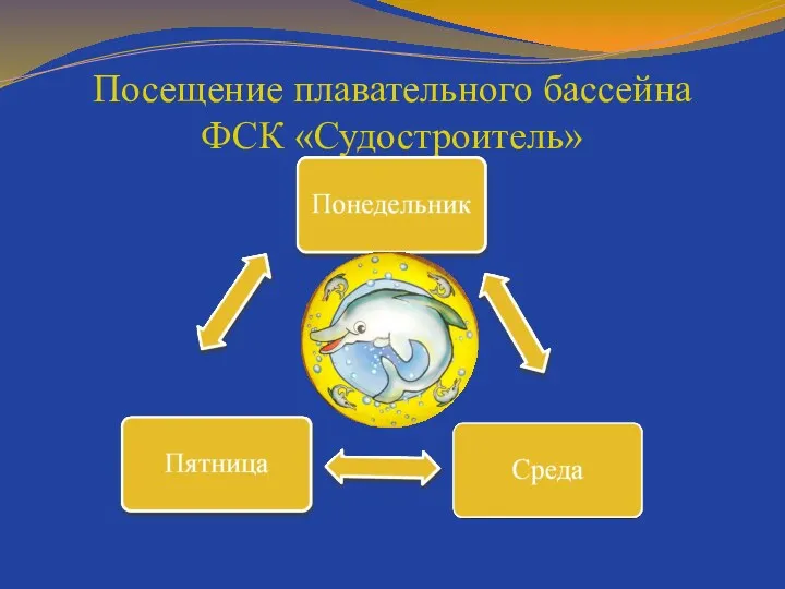 Посещение плавательного бассейна ФСК «Судостроитель»