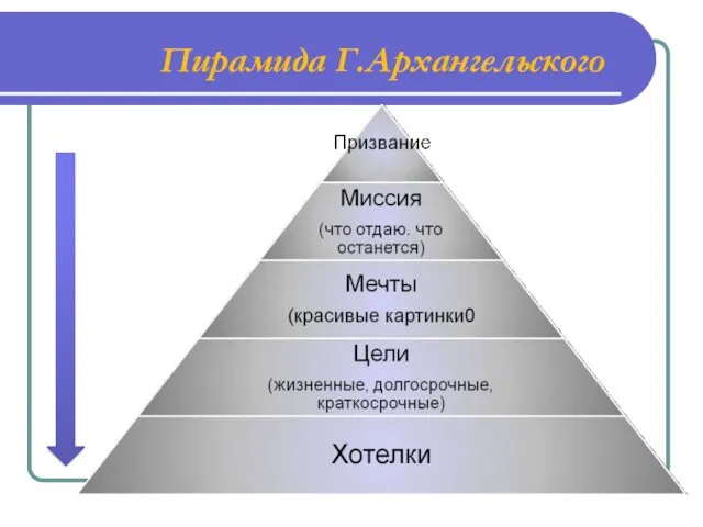 Пирамида Г.Архангельского