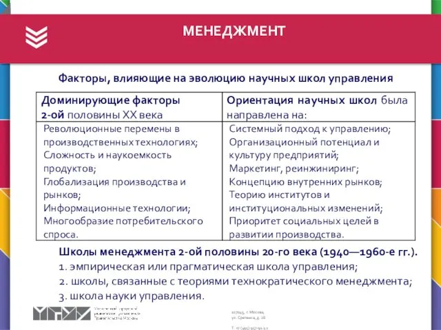 МЕНЕДЖМЕНТ Факторы, влияющие на эволюцию научных школ управления Школы менеджмента