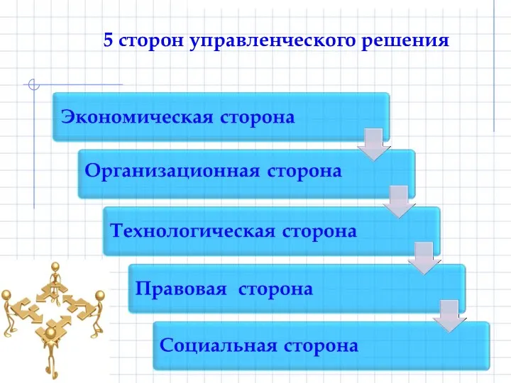 5 сторон управленческого решения