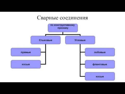 Сварные соединения