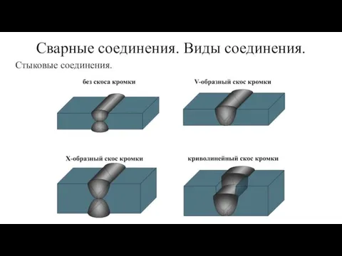 Сварные соединения. Виды соединения. Стыковые соединения.