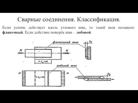 Сварные соединения. Классификация. Если усилие действует вдоль углового шва, то