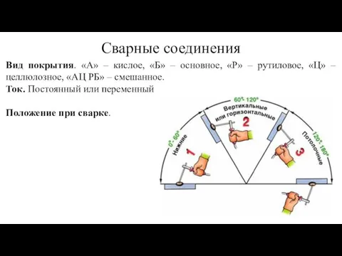 Сварные соединения Вид покрытия. «А» – кислое, «Б» – основное,