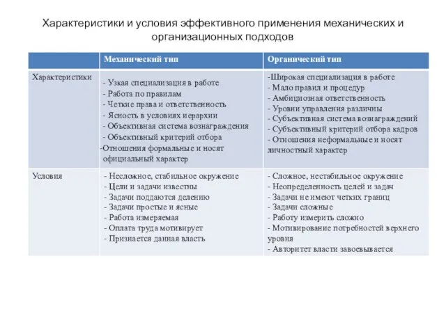 Характеристики и условия эффективного применения механических и организационных подходов