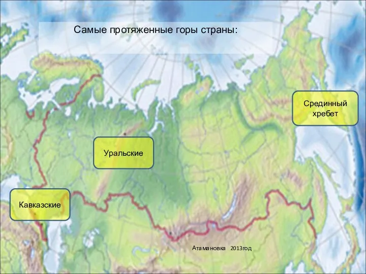 Самые протяженные горы страны: Атамановка 2013год Уральские Кавказские Срединный хребет