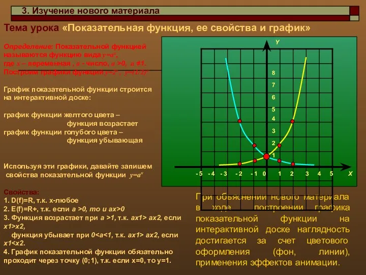 Тема урока «Показательная функция, ее свойства и график» Определение: Показательной функцией называются функцию