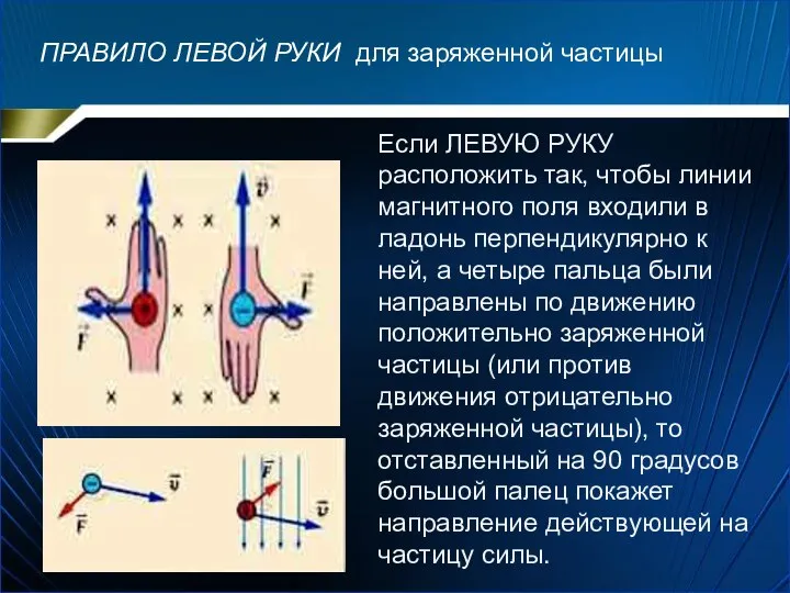 ПРАВИЛО ЛЕВОЙ РУКИ для заряженной частицы Если ЛЕВУЮ РУКУ расположить