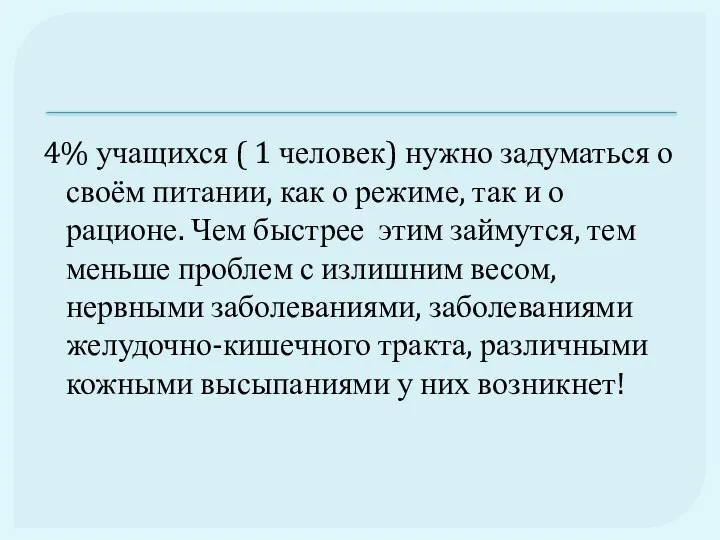 4% учащихся ( 1 человек) нужно задуматься о своём питании,