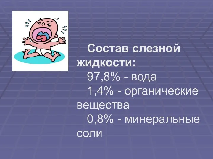 Состав слезной жидкости: 97,8% - вода 1,4% - органические вещества 0,8% - минеральные соли